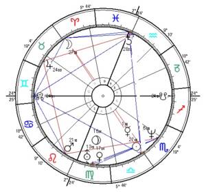 Horoskop Kamala Harris